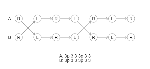 Causal diagram example